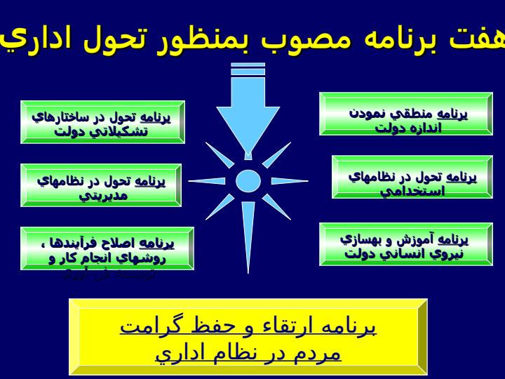 ارتقاء-و-حفظ-کرامت-مردم-در-نظام-اداری2