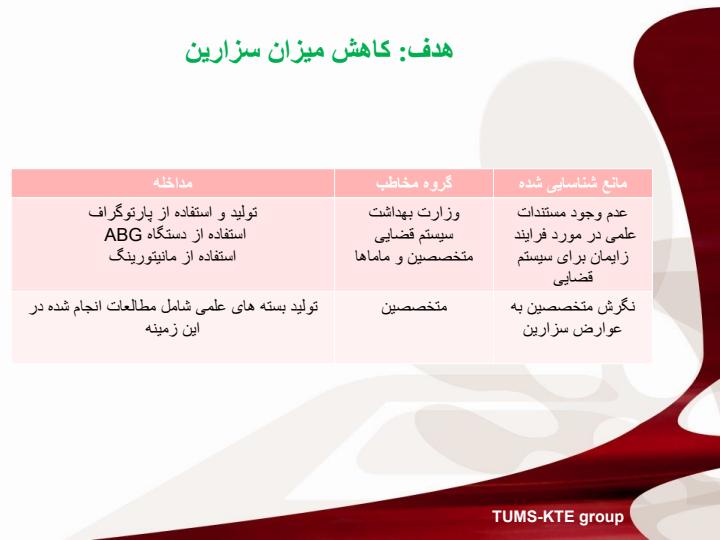 ارزيابي-برنامه-هاي-انتقال-دانش4