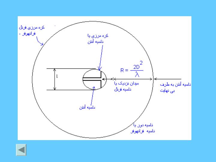 ارزیابی-و-شبیه-سازی-آنتنهای-موبایل6