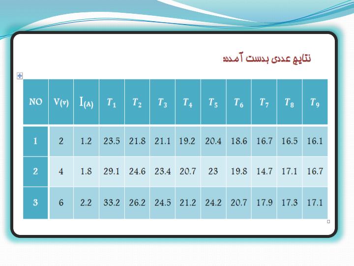 ازمايشگاه-حرارت2