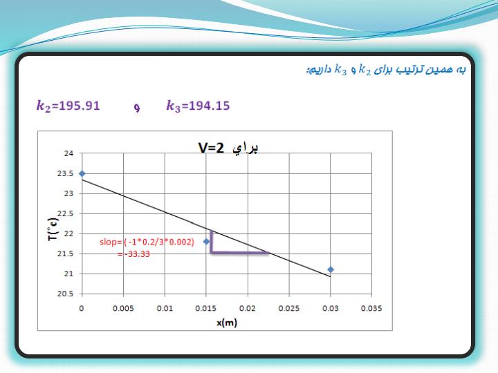 ازمايشگاه-حرارت4