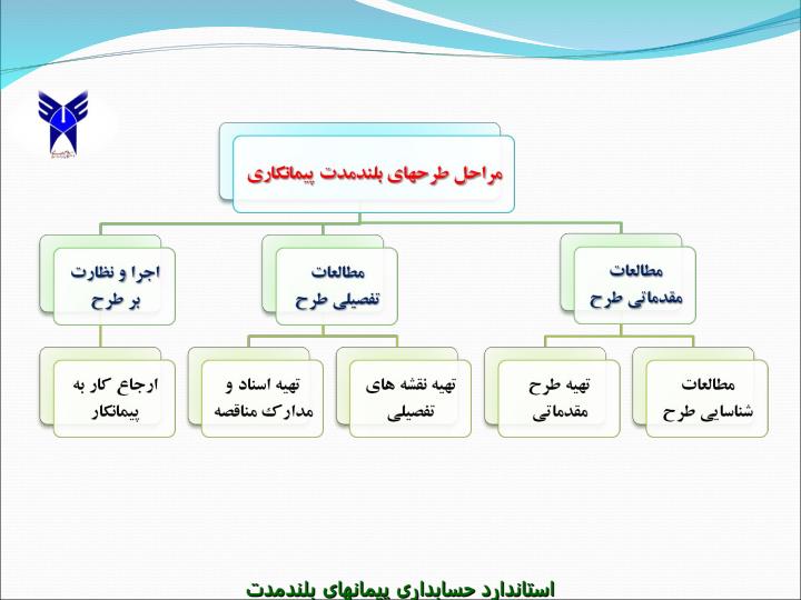 استاندارد-حسابداری-شماره-9-حسابداری-پیمانهای-بلند-مدت4