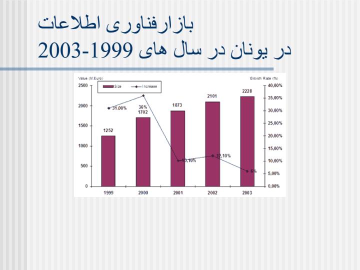 امار-جمعیتی-کشور-یونان6