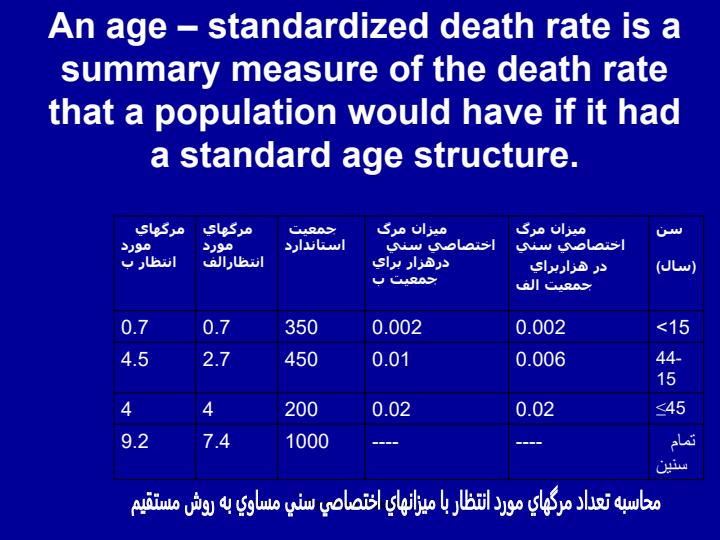 اپیدمیولوژی4