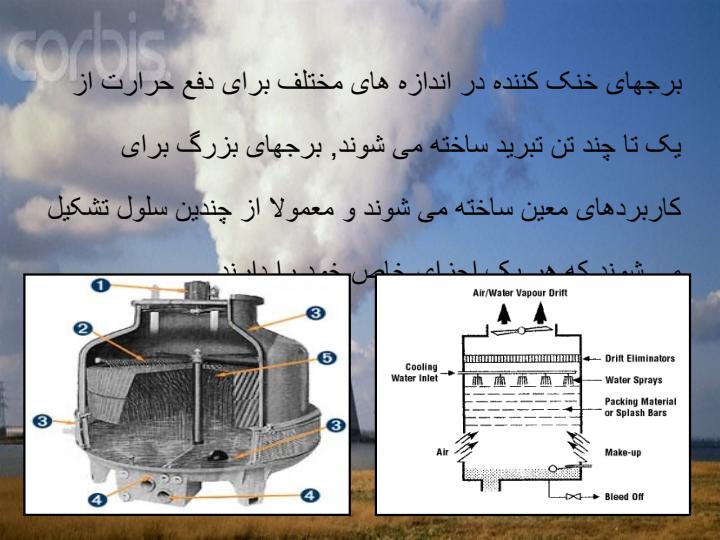 برج-خنک-کننده3