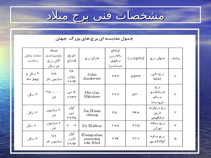 برج-میلاد3