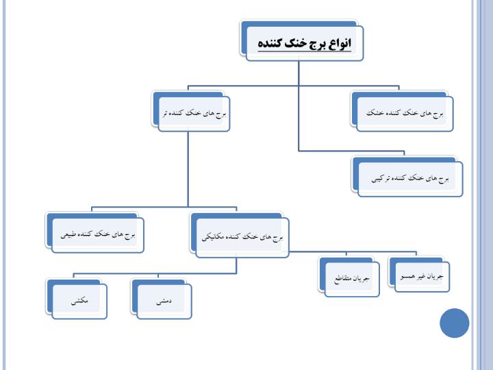 برج-های-خنک-کننده-ترکیبی1