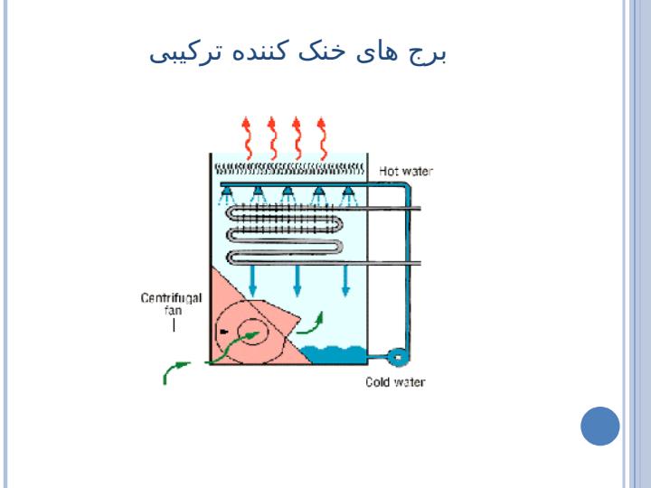 برج-های-خنک-کننده-ترکیبی2