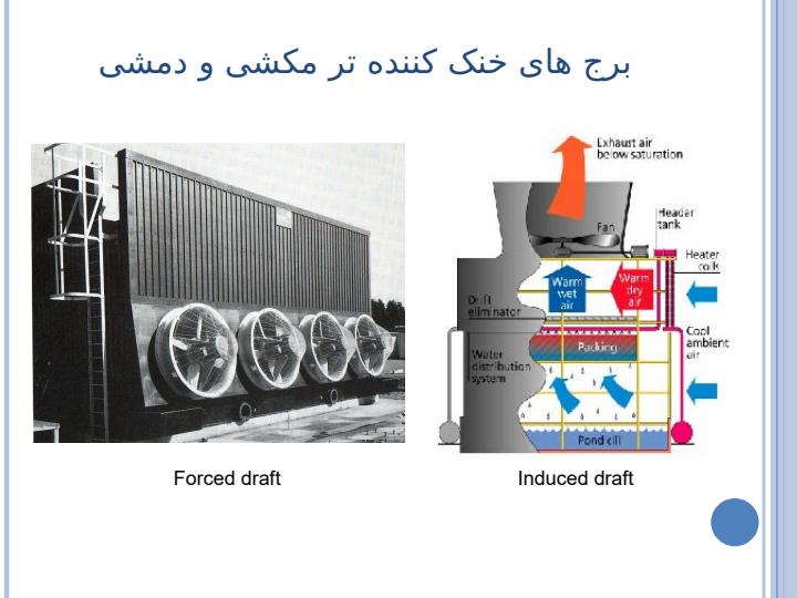 برج-های-خنک-کننده-ترکیبی4