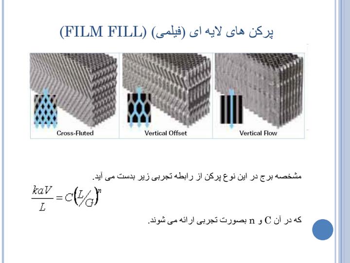 برج-های-خنک-کننده-ترکیبی6