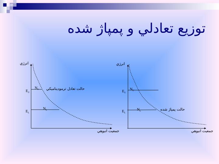 بررسي-ارتباط-کاواک-با-طيف-خروجي-در-ليزر-نيمه-هادي-GaAs3