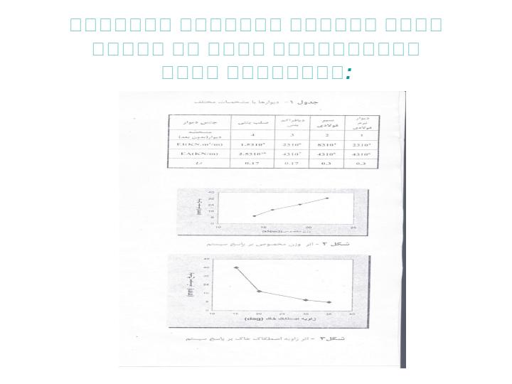 بررسي-رفتار-ديوار-حايل-طرهاي-تحت-اثر-بار-هاي-ديناميكي-به-روش-المانهاي-محدود-PLAXIS-به-كمك-نرم-افزار6