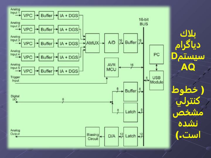 بررسي-ساختار-سيستم-اخذ-داده5