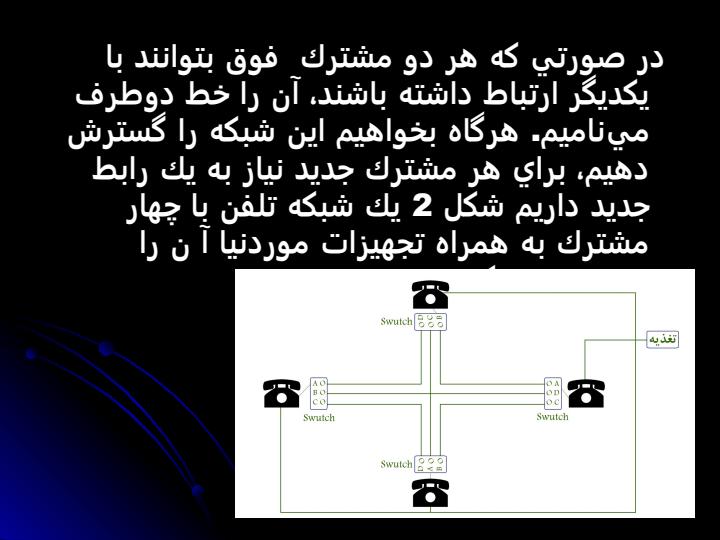 بررسي-مكانيزمهاي-سوييچينگ-در-سيستمهاي-مخابرات3