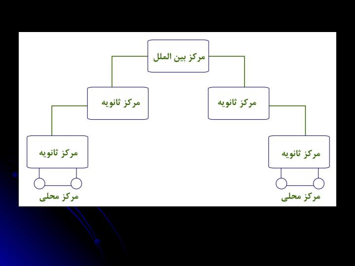 بررسي-مكانيزمهاي-سوييچينگ-در-سيستمهاي-مخابرات6