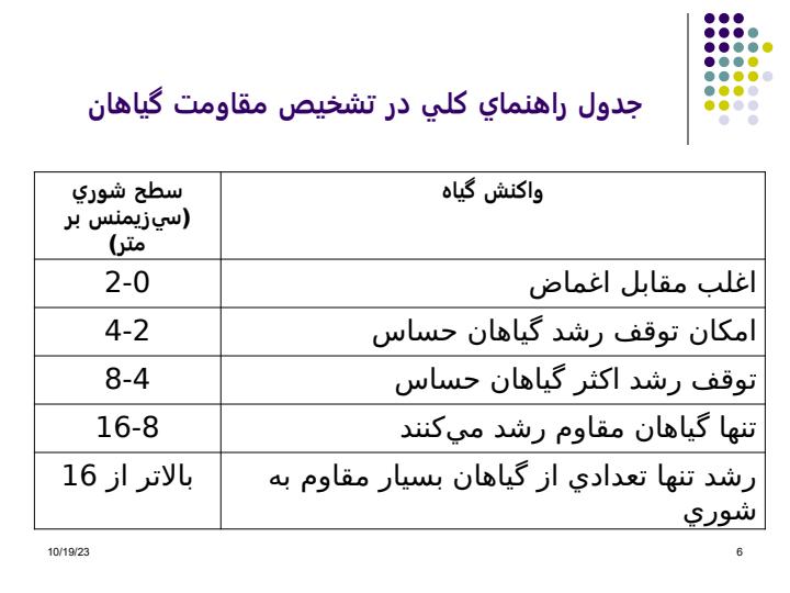 بررسي-مكانيسم-تحمل-گياهان-به-شوري5