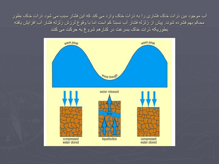 برسی-پدیده-روانگرایی2