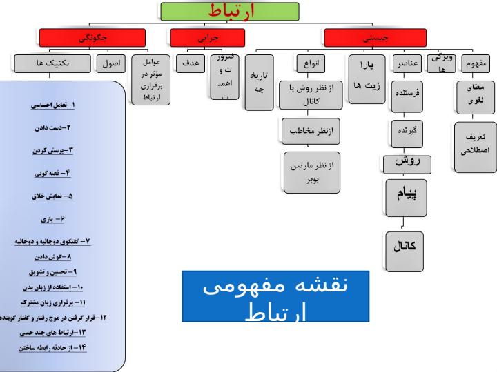 برقراری-ارتباط-با-کودک2