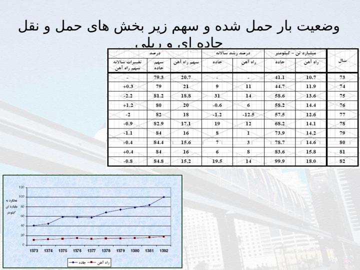 برنامه-ريزي-حرکت-قطار-ها2