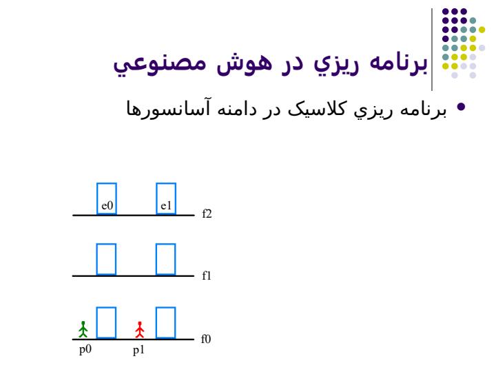 برنامه-ريزي-زماني1