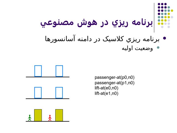 برنامه-ريزي-زماني2