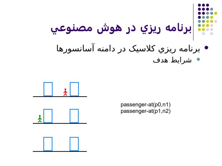 برنامه-ريزي-زماني3