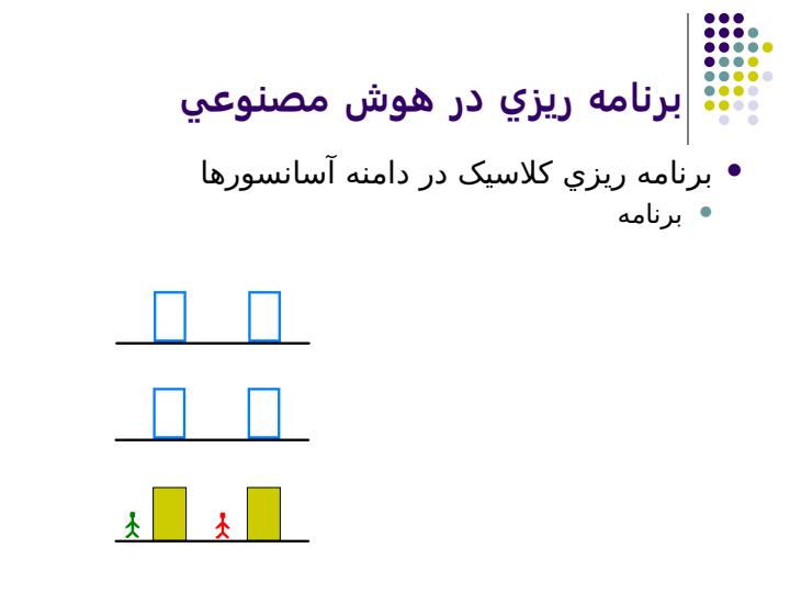 برنامه-ريزي-زماني4