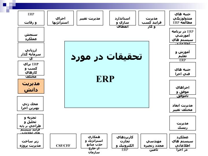 برنامه-ريزي-منابع-بنگاه4