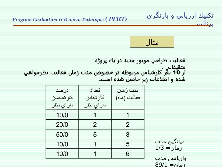 برنامه-ريزي-و-كنترل-پروژه2