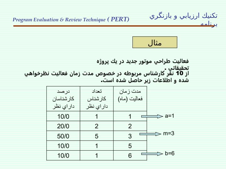 برنامه-ريزي-و-كنترل-پروژه4