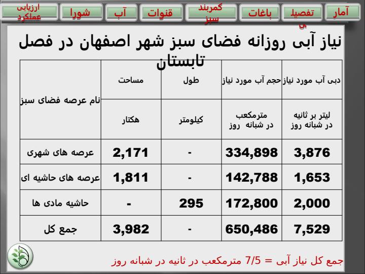 برنامه-ریزی-جهت-استفاده-بهینه-از-منابع-محدود-آب4