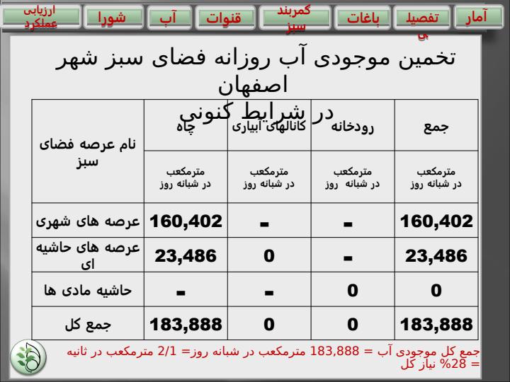 برنامه-ریزی-جهت-استفاده-بهینه-از-منابع-محدود-آب5