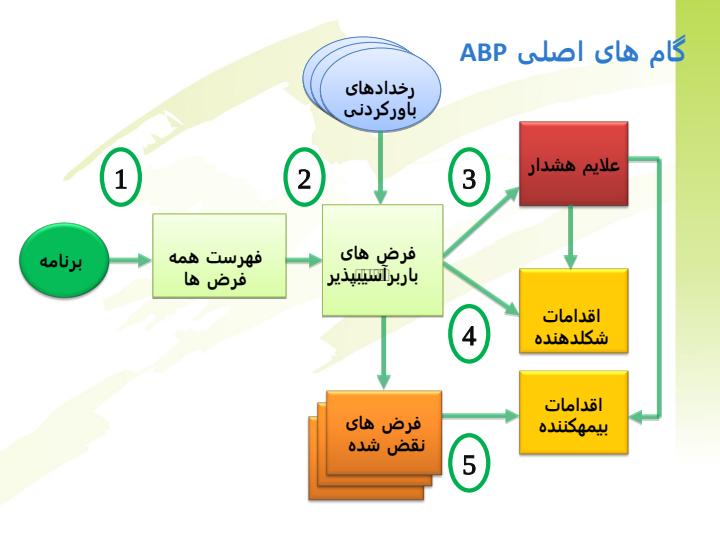 برنامه-ریزی-فرض-پایه-برای-آینده-نگاری-صنایع-پتروشیمی-ایران2