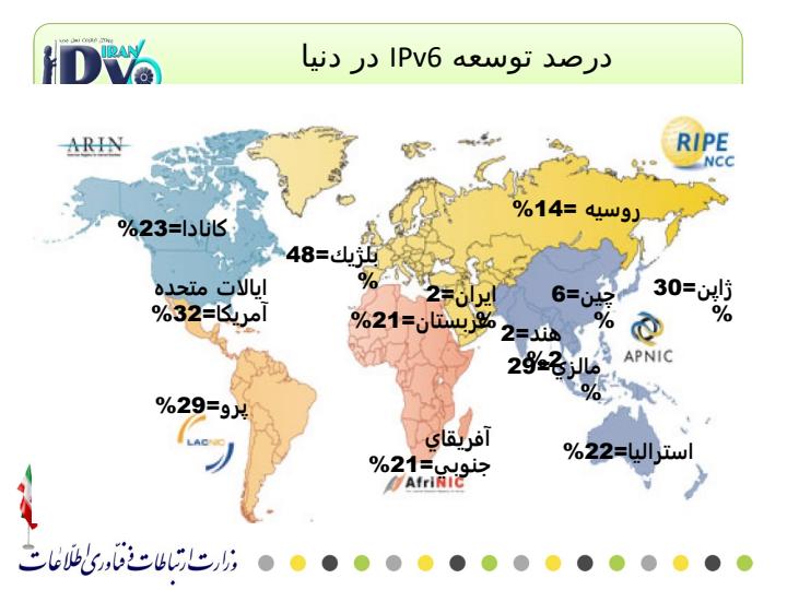 برنامه-گذر-به-IPv6-در-کشور5