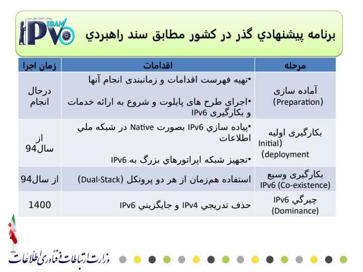 برنامه-گذر-به-IPv6-در-کشور6