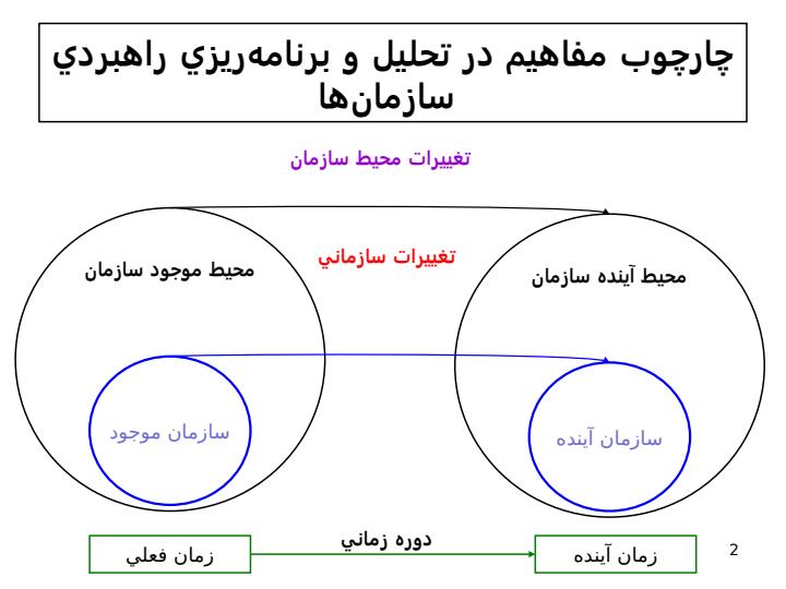 برنامهريزي-استراتژيک1