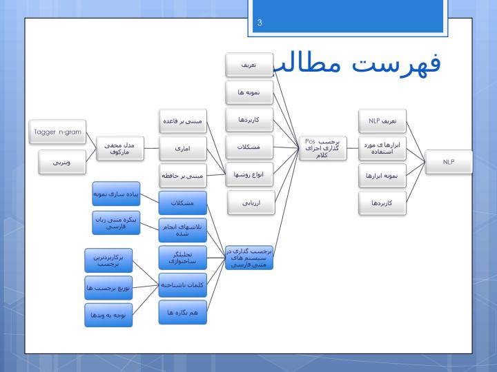 برچسب-گذاری-اجزای-کلام-زبان-فارسی2