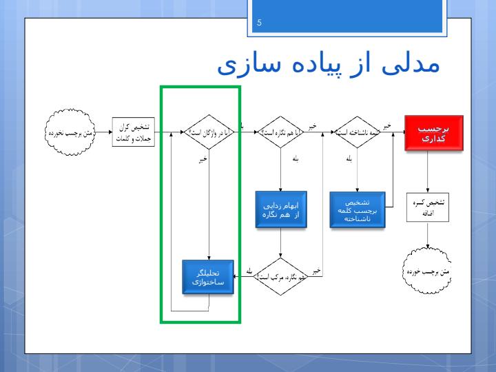 برچسب-گذاری-اجزای-کلام-زبان-فارسی4