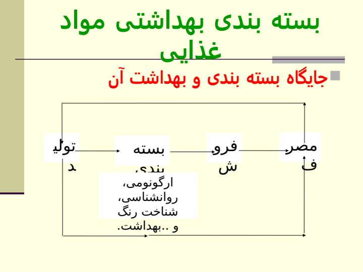 بسته-بندی-بهداشتی-مواد-غذایی1