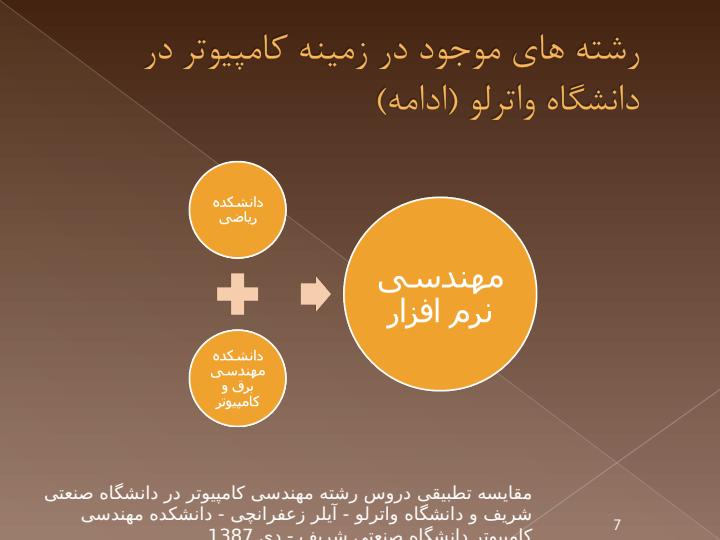 به-نام-خدا-مقایسه-تطبیقی-دروس-رشته-مهندسی-کامپیوتر-در-دانشگاه-صنعتی-شریف-و-دانشگاه-واترلو6