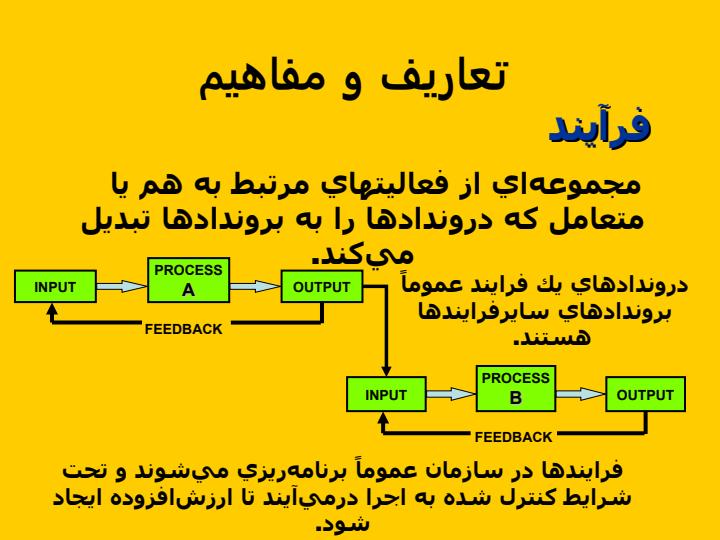 بهبود-مستمر-فرآیندها6