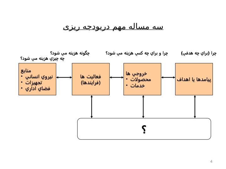 بودجه-ريزي-بر-مبناي-عملكرد3