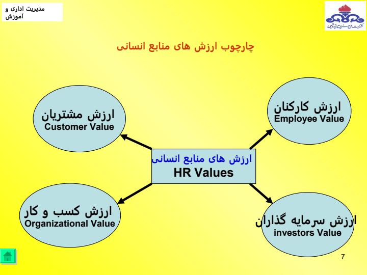 بومی-سازی-و-استقرار-مدل-تعالي-منابع-انساني-در-دفتر-مرکزی-شرکت-ملي-صنايع-پتروشيمي6