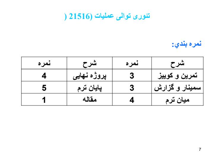 تئوری-توالی-عملیات6