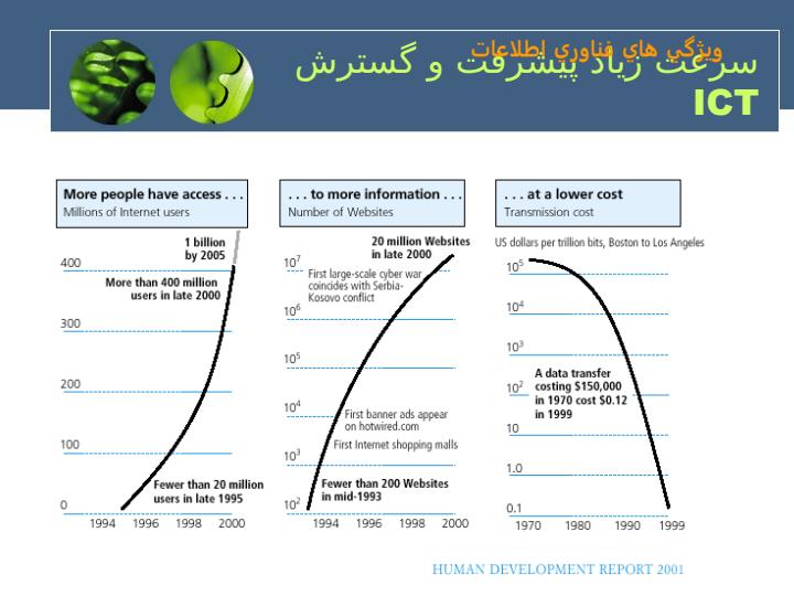 تاثير-فناوري-اطلاعات-بر-مشاغل-در-اقتصاد-دانايي-محور3