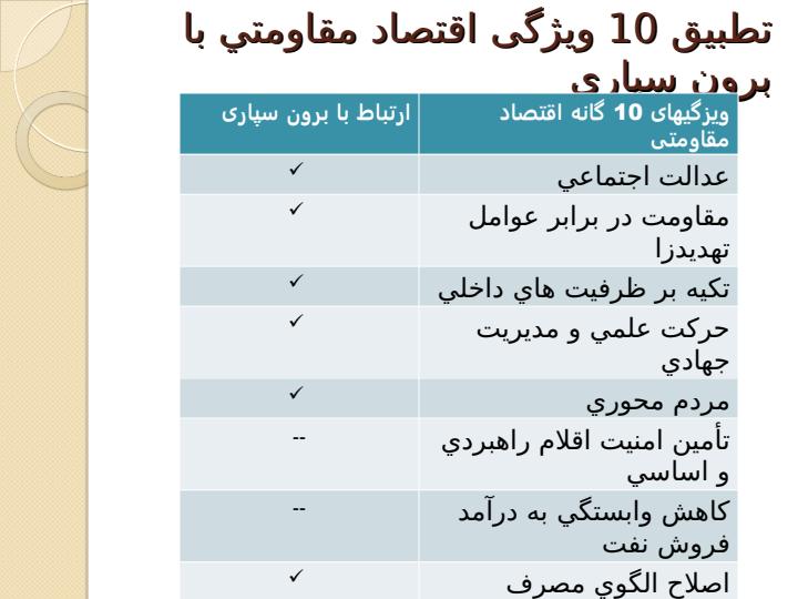 تطبیق-ده-ویژگی-اقتصاد-مقاومتی-و-برونسپاری2