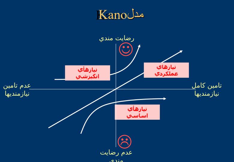 تعاريف-كيفيت3