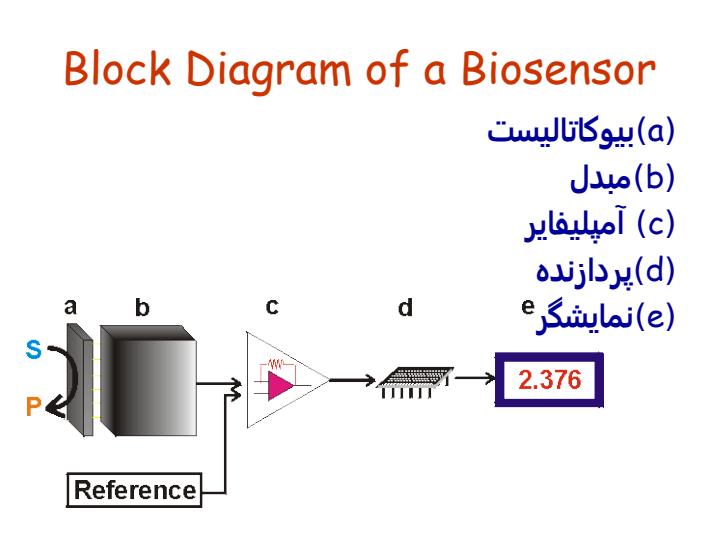 تعریف-بیوسنسور5