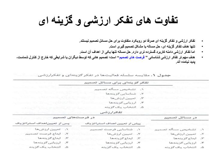 تعریف-مساله-و-مدل-سازی-تصمیم-های-چند-هدفی5