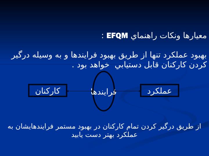 تعـالي-سـازمـان6